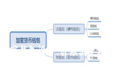 未来数字钱包设计：引领便捷支付新时