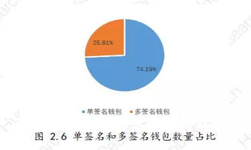 区块链钱包的类型及其功能详解