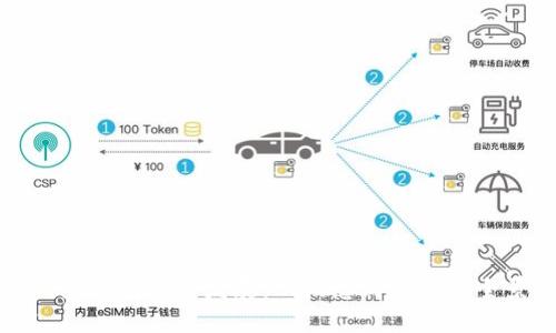 数字钱包的创建与发展:从概念到实践的全景介绍