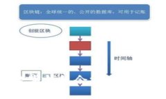 如何有效管理数字钱包余额：全面指南