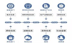 数字钱包显示0的原因及解决方法