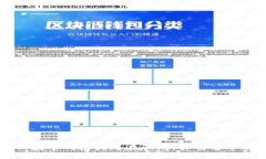 电话营销数字钱包的潜在骗局：你需要