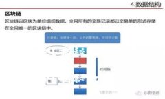 数字钱包是否有卡号？揭秘数字钱包的