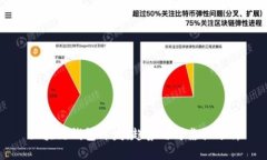 区块链钱包开发：趋势与可靠性分析