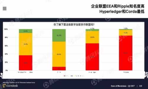 军工安全数字钱包:保障国防科技和金融安全的新机制