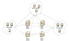 全面解析数字货币公司钱包：选择与使