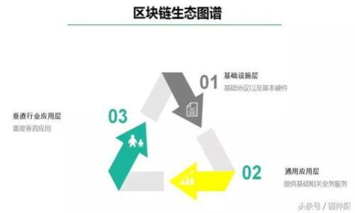 如何使用中行数字钱包:全面指南与常见问题解答