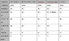 数字钱包的类型及其应用详解