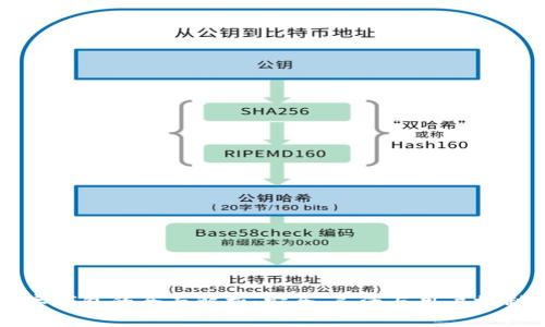 开源数字钱包的全面解析:安全、灵活与用户控制的未来