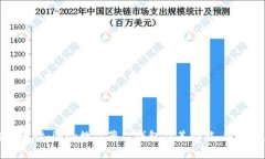 全方位解读：iBox数字藏品钱包及其功