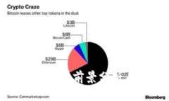 数字资产钱包的前景分析与发展趋势