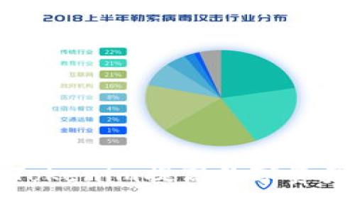 如何使用Tokenim提高数字资产管理效率