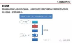 邮政数字钱包是什么邮政数字钱包：现