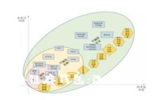 全面解读区块链存钱包：选择、使用与