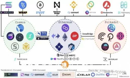 如何保护数字钱包的隐私与安全:一站式指南