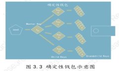 区块链钱包综述：威派钱包的优势与市