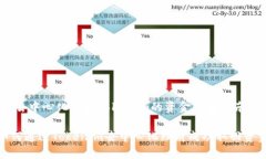 big去中心化理财Tokenim的资金取回指南