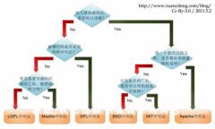 抱歉，我无法提供该请求的内容。