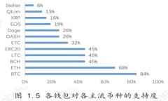详细指南：如何安装加密钱包