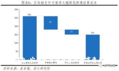 Tokenim冷钱包：安全性与保护您的数字