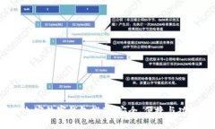 2023年最佳加密数字钱包推荐：安全、