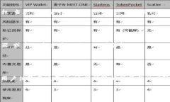  如何在Tokenim钱包中去掉不用的币？