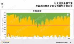 baioti全面评测Tokenim钱包：你数字资产