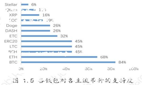   
tiaoti数字钱包选的银行待遇：如何选择最优质的银行以提升你的数字钱包体验/tiaoti  

关键词  
数字钱包, 银行待遇, 数字支付, 银行选择, 用户体验/guanjianci  

内容大纲  
数字钱包的兴起为现代消费者提供了前所未有的便利，但在使用数字钱包时，不同银行的待遇和服务质量会直接影响用户的体验。本文将深入探讨用户在选择支持数字钱包的银行时应该注意的要素，以及适合用户的选择方式。

一、数字钱包的概念及其重要性  
数字钱包是一种通过移动设备或互联网管理个人资金和支付的工具。它不仅可以用来存储银行卡、信用卡信息，还能实现现金转账、支付账单等功能。随着科技的发展，数字钱包正逐渐成为日常交易的重要方式。特别是在疫情期间，非接触式支付的需求激增，推动了数字钱包的普及。  

数字钱包的使用使得消费者在购物中更加便捷，同时也提升了安全性。通过加密技术和认证手段，用户的信息得到了更好的保护。不仅如此，数字钱包还常常提供积分奖励、优惠券等激励措施，从而吸引用户使用。  

二、为什么选择合适的银行重要  
在选择支持数字钱包的银行时，用户应该关注银行的服务质量、费用、交易速度等多个方面。合适的银行可以提升你的数字钱包体验，反之则可能导致使用上的不便。  

首先，银行的手续费直接关系到用户的使用体验。有些银行在数字钱包的交易中可能会收取高额的手续费，长期使用下来无疑会造成经济负担。因此，选择手续费低的银行是十分必要的。  

其次，银行的服务质量也至关重要。在遇到支付问题时，及时有效的服务可以降低用户的损失，使交易更加顺利。在选择银行时，要确保其客服支持渠道畅通、响应及时。  

三、数字钱包与银行待遇的关联性  
数字钱包的功能虽然大多由金融科技公司提供，但其背后的金融服务常常依赖于银行。因此，银行的待遇在很大程度上影响着数字钱包的使用体验。例如，某些银行可能提供免费的数字钱包服务，而另一些银行则可能要求用户支付月费或交易费。  

除了费用方面，银行对数字钱包用户的待遇也体现在用户体验的全面性上。有些银行会为数字钱包用户提供更高的支付限额、快速的交易处理，甚至专属的推广活动。而这些都在一定程度上影响了用户选择数字钱包的意愿。  

四、如何选择适合自己的银行  
选择适合自己的银行不应仅仅依赖于广告和推荐，应当从多个角度进行考量。首先，重要的是了解每个银行的手续费结构。许多银行在官网上都会列出详细的收费详情，用户可以根据自己的使用习惯进行比较。  

其次，咨询身边的朋友或同事的使用经验也很有帮助。从实际用户的反馈中获取信息，可以避免自己在选择时走入误区。例如，有人可能认为某家银行的服务态度非常好，而其他人可能会抱怨服务的不及时。  

还可以利用一些第三方平台来对比各个银行的服务。这些平台通常会有用户反馈、评分等信息，帮助你获得更全面的认识。  

五、数字钱包的未来发展趋势  
数字钱包的未来发展将受到多个因素的影响，包括技术进步、用户需求变化、监管政策的变化等。科技的进步将使安全性和用户体验持续提升，例如利用生物识别技术加强安全性。  

用户对便利性的需求也在与日俱增。未来数字钱包将与更多的商家及服务平台整合，为用户提供一站式的服务体验。同时，随着金融科技的不断升级，数字货币的普及也可能影响数字钱包的使用方式。  

六、常见问题和解答  

1. 数字钱包如何保障用户的资金安全？  
资金安全一直是用户最为关心的话题。数字钱包通常采用多种技术手段来保障用户的资金安全，其中包括数据加密、双重认证等。大部分知名数字钱包服务提供商会采用SSL加密协议，确保用户与服务器之间的数据传输安全。  

此外，正规的数字钱包服务商通常会设置交易限额，尤其在首次交易时，以减少潜在的风险。而且在交易过程中，一旦监测到异常行为，系统会自动冻结账户以保护用户的资金。  

不过，作为用户也应定期检查账户的交易记录，及时发现异常，并对账户信息进行保护，例如设置强密码和定期更换密码。  

2. 使用数字钱包是否会产生手续费？  
使用数字钱包时是否会产生手续费，主要取决于所选择的银行以及所采用的支付方式。大部分银行在进行数字钱包交易时会收取一定的交易手续费，而不同银行之间的手续费差异很大。  

此外，有些数字钱包服务本身可能会对转账、提取、支付等服务收取费用。这样一来，用户在选择数字钱包时，除了要关注银行的手续费，还需要将数字钱包本身的收费模式纳入考虑。建议使用者选择那些提供免费或低收费服务的银行及数字钱包平台，以降低使用成本。  

3. 数字钱包支持哪些类型的支付？  
大部分数字钱包支持多种支付方式，包括在线购物、线下消费、账单支付、转账、以及部分地区的P2P支付等。数字钱包的灵活性使得它适用于多种消费场景，为了达到最优效果，用户应选择那些有广泛商户支持的数字钱包。  

例如，在某些网站或商家使用数字钱包支付，可以获得额外的优惠或积分奖励，这对于常规消费者来说无疑是一种实惠。不同的数字钱包支持的商户和服务不尽相同，因此选择适合自己生活方式的数字钱包至关重要。  

4. 如何处理数字钱包中的支付失败问题？  
数字钱包支付失败可能由多种原因造成，如网络连接问题、账户余额不足、平台限制等。遇到此类情况，用户可以首先检查网络是否连接正常，然后确认账户中是否有足够的余额来进行此次交易。  

如果都正常，而支付依然失败，建议重启应用程序或尝试更换支付方式。如果问题仍未解决，应及时与数字钱包平台的客服取得联系，客服通常能提供专业的指导和帮助。  

5. 数字钱包的使用限制有哪些？  
数字钱包在使用过程中可能会面临一些限制，例如转账额度限制、 merchant使用限制、以及某些地区的服务限制等。对于初次使用者，建议查看使用条款，了解清楚自己所选数字钱包的使用规则。  

此外，部分银行对于账户的性质（如个人账户与企业账户）可能存在不同的使用限制。有些银行会对交易限额进行限制，尤其在未验证身份前，可能会限制用户的支付金额。因此，建议用户根据个人需求，在选择银行卡和数字钱包时格外留意这些细节问题。  

6. 如何提高使用数字钱包的安全性？  
提高数字钱包的安全性有几个实用的方法，首先是建议用户设置复杂而独特的密码，避免使用简单的密码或常见密码。  

其次，启用双重认证功能，无论是通过短信、电子邮件还是移动应用，这都能为账户提供额外的一层安全保护。此外，避免在公共Wi-Fi下进行金融交易，因为公共网络的安全性较低，容易被黑客攻击。  

最后，定期检查账户活动，发现可疑行为立即更改密码，并联络银行或数字钱包客服处理。同时，保持设备的系统更新，确保数字钱包应用是官方的并定期更新，以防止漏洞被利用。  

总结来说，数字钱包的使用为我们带来了许多便利，但务必注意背后涉及的银行选择和相关待遇，以便在享受便捷的同时，确保安全和信任。选择合适的银行，合理使用数字钱包，将会大大提升用户的整体消费体验。