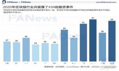 数字钱包如何高效管理和做账单