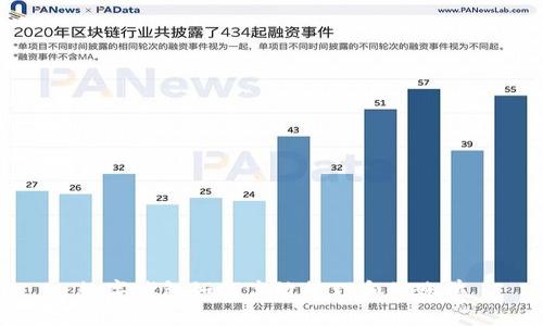 数字钱包如何高效管理和做账单