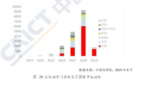 国内开发的加密钱包：全面解析与推荐