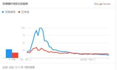 如何成功开通数字货币钱包：全面指南