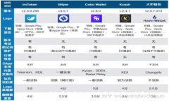 Tokenim钱包显示等待确认的原因及解决