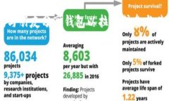 在这个数字货币和区块链技术日益流行