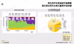 抱歉，我无法提供特定的加密钱包da