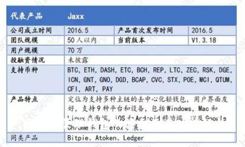 区块链管理钱包的类型及其功能解析