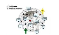 如何通过Tokenim钱包轻松转入EOS: 完整指