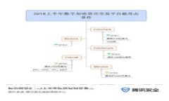 钱包页面如何加密码保护：全面指南与