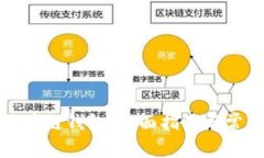 如何冻结区块链钱包：全面指南与常见