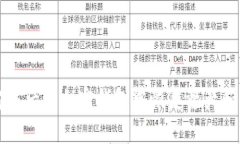 如何在卸载后的加密钱包中恢复资产和