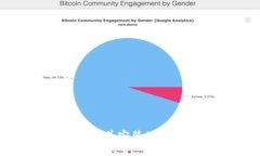 如何从Tokenim官网下载并安装Android应用程序：完整