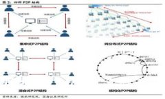 深入探讨区块链钱包的多种类型及其特