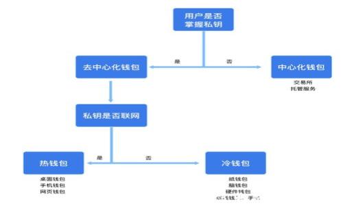 如何查询数字钱包交易明细:简单而高效的方法