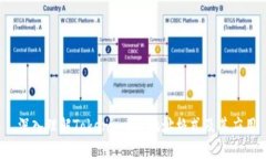  深入理解Tokenimeth地址格式及其应用