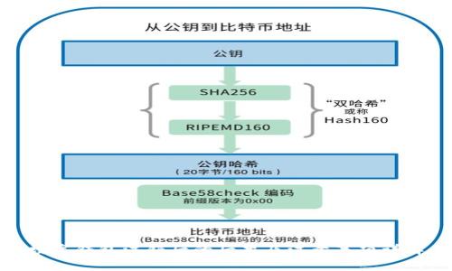 数字钱包注销后的后果及注意事项详解