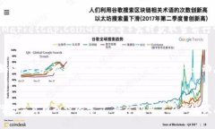   如何通过Tokentokenim钱包提取FIL币 /  guanjianci To