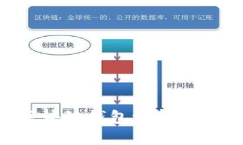 全球应用最广的区块链钱包评析:选择最佳钱包的指南
