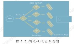 目前使用最多的加密钱包及其优势
