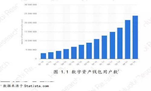 最佳安全性能的区块链钱包平台推荐