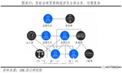 如何下载和安装加密货币钱包：完整指